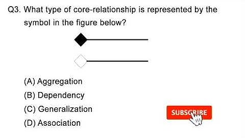 Week#3 Day#6:Imp. MCQs on Software Engineering | NTA NET CSE June 2021