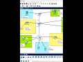 Basic Packet Tracer Lab design part 6 | CCNA Packet Tracer labs