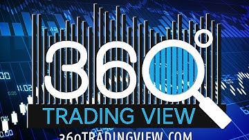 ThinkOrSwim Setup Tutorial - Basic Order Types (Part 1)
