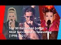 Top 50 Songs Most Successful in Televoting (1998-2021) / Eurovision