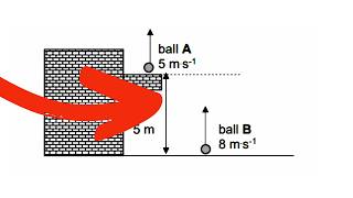 Vertical Projectile Motion Grade 12 Physical Sciences Introduction, Practice, Exam Questions