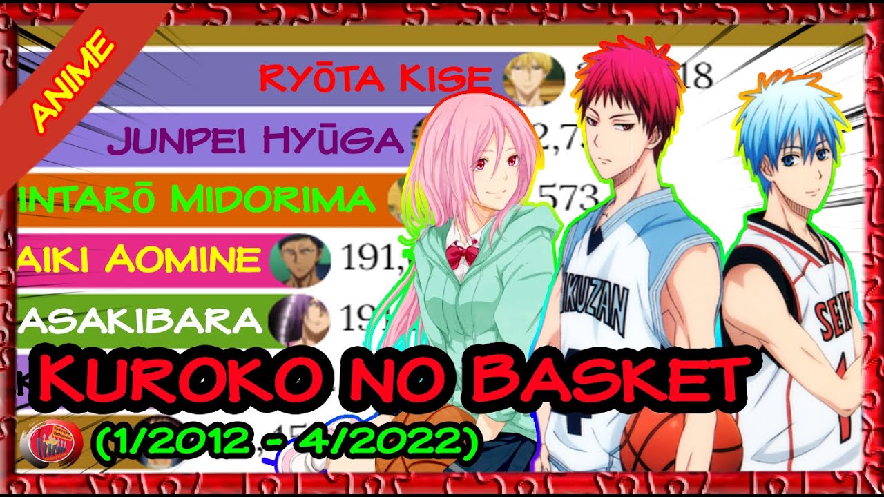 Xếp Hạng Nhân Vật Trong Kuroko No Basket (1/2012 - 4/2022) | Best  Characters In Kuroko No Basket - Youtube