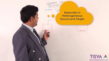 Overview of Initial Load, Change Capture and Change Delivery in Oracle GoldenGate - GG Video 7