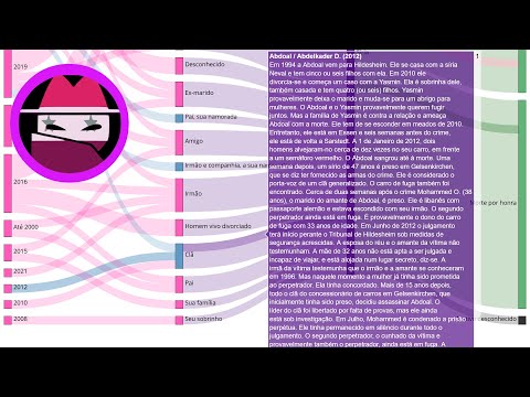 Loading video