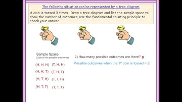 Tree Diagrams, Sample Space, Fundamental Counting Principle
