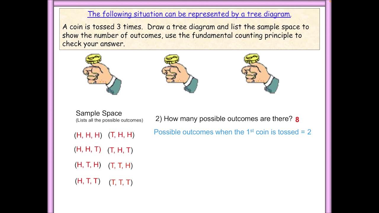 Tree Diagrams, Sample Space, Fundamental Counting Principle YouTube