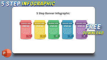 83.PowerPoint Tutorial 5 Step Banner infographic Presentation | Free download