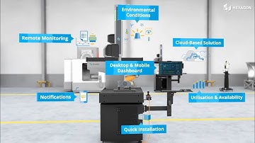 HxGN SFx | Asset Management