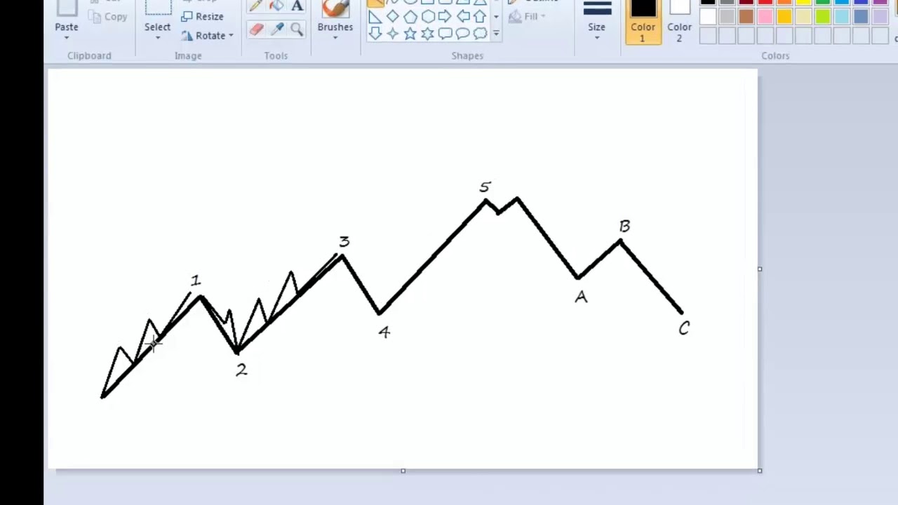 Forex technical analysis course