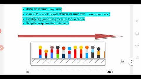 CS203 Process Scheduling Part 1 by Raj Kumar Meena GPC DUNGARPUR