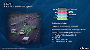 Ian Dennison, Design Enablement of Photonic Systems
