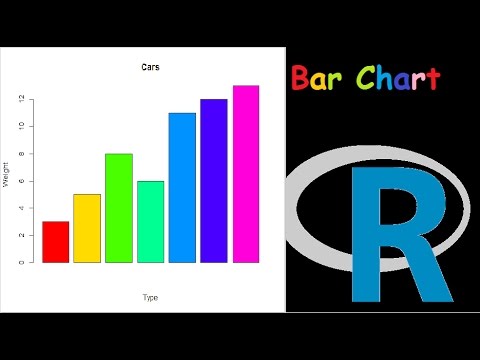 Bar Chart In R Programming