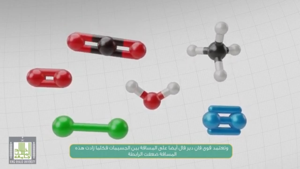 قوى فاندرفالز - كيمياء