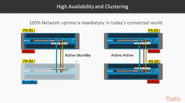 Palo Alto Firewall - Introduction to HA and Firewall Clustering