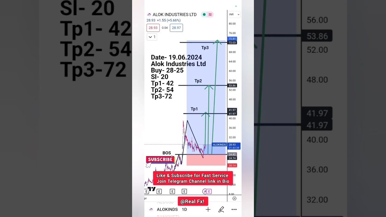 Live Trade Alok Industries Ltd. - Structure Base Trade Real Fx! 