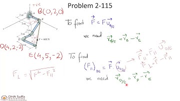 Engg. Statics - Hibbeler problem 2-115 , Equilibrium of particles in 2D introduction, Example 3-2
