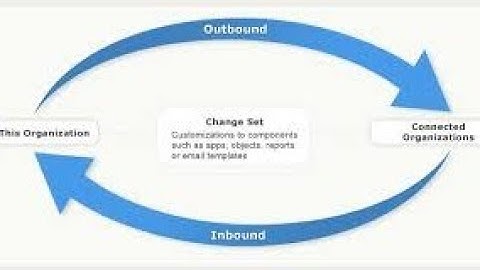 Session3 Deployment using Change sets in Salesforce sandbox #sandbox