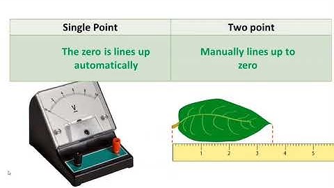 SDS Experiment 1 l Measurement and Uncertainty