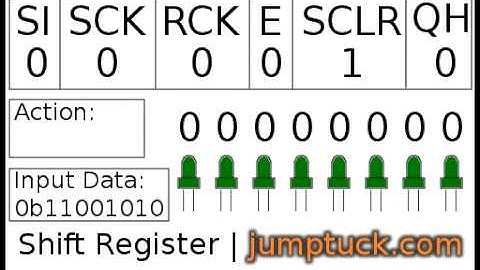 How Shift Registers Work