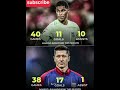 Rashford and lewandowiski stats this season #lifeisbutadream #footballmatch #worldcup #fifa #stats