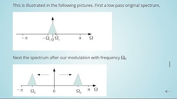 MSP: 06b Filter Design with the Window Method  - 08 HP and BP with Modulation: Python Example
