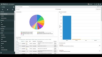 ServiceNow - How to Personalize List Columns and Reset