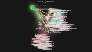 Trove - Development Visualization