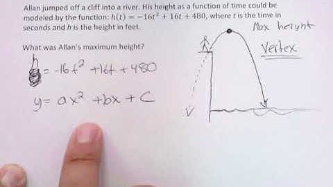 Quadratic Applications