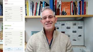 Famous 25% of MSPs are losing money! Profile