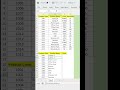 XLOOKUP Magic Fetch Hundreds of Values with ONE Formula #shorts #excel