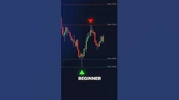 The BEST Support & Resistance Indicator (Free) 🚀