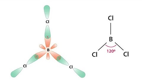 Group Theory: PartXXl : CSIR June 2017 solution
