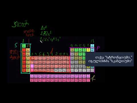 პერიოდული სისტემის ჯგუფები