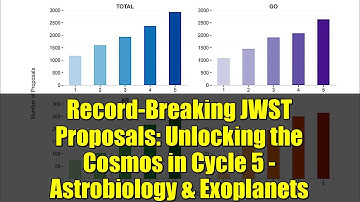 Record-Breaking JWST Proposals: Unlocking the Cosmos in Cycle 5 - Astrobiology & Exoplanets