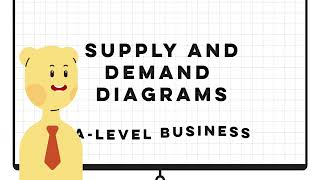 Supply and Demand Diagrams Explained | A-Level Economics & Business / AP Macroeconomics