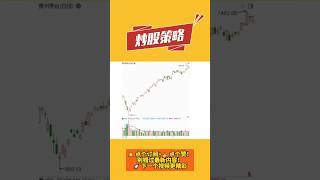 炒股人必看!量价关系全解析,一次搞懂买卖点 #股票 #股民 炒股人必看!量价关系全解析,一次搞懂买卖点 #股票 #股民
