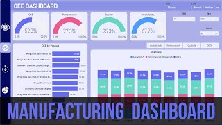 Manufacturing Dashboard  Power BI (Easy to Use)