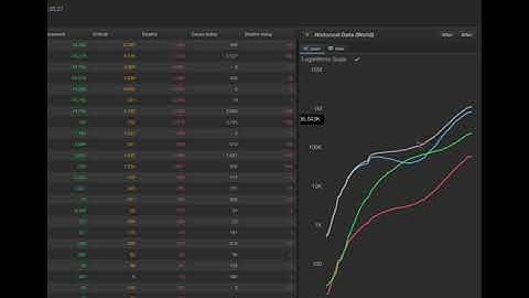 amCharts v4 tooltip performance relies on a flexbox layout neighbour