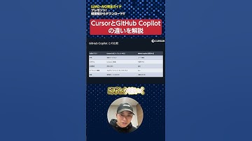 AIプログラミングツールCursorとGitHub Copilotの違いを解説　#shorts