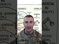 12 Branches. Your Vendor Named One. #MilitaryAI #AIforGIs #Shorts