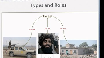 Avoiding Semantic Stovepipes.mov