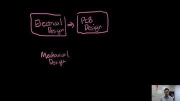 ECE 3872 Week 05-1: Hardware Design Project Part 1 - Components and Printed Circuit Board Design
