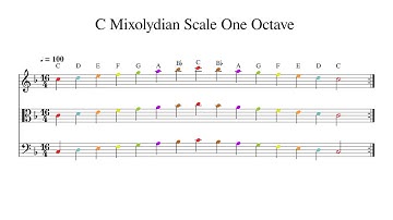 C Mixolydian Scale One Octave at 100bpm Backing Track Color