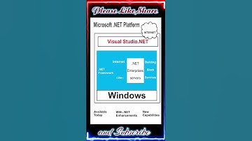 Microsoft .Net Platform || #shorts #viral #video