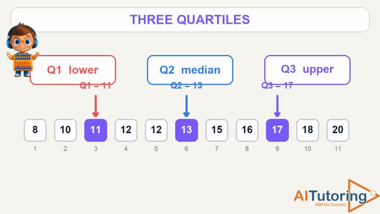 Video thumbnail for Averages and Spread