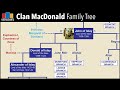 Clan MacDonald Family Tree Quiz