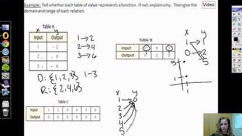 Functions input and output