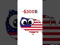 A trade deficit means a country buys #tradedeficit #finance #economics #money #PersonalFinance