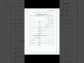 CA Final FR must do topics for May 26 exam's| CACARRERPATH|