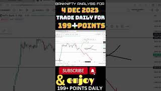 BANKNIFTY PREDICTION FOR 4 DEC2023